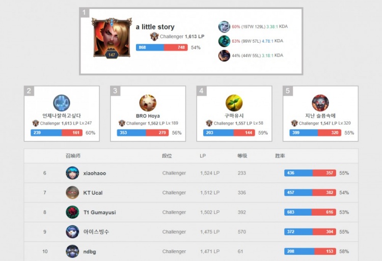 替补神兵 替补神兵