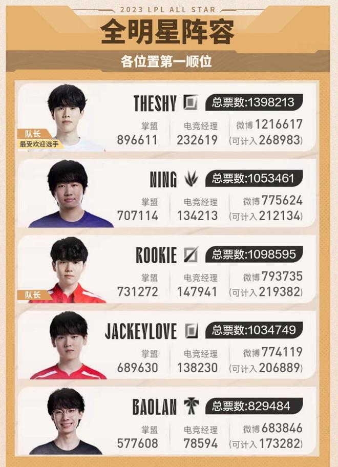 最终可能演 最终可能演